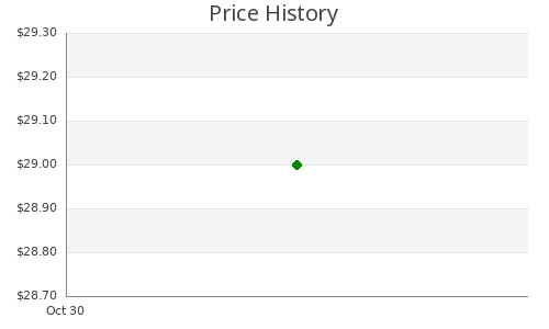 They're Real! Lengthening Mascara