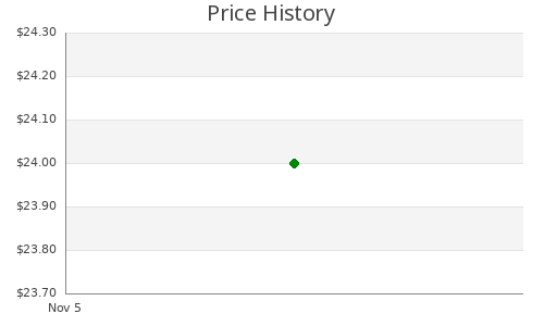 Retinol Collagen Lifting Pad