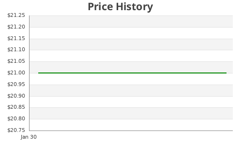 Polite Pout Glossy Lip Balm