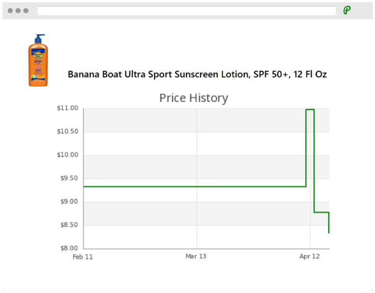 Example of price history chart