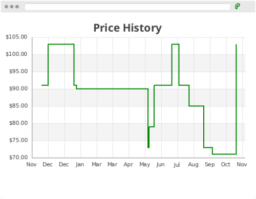 Screenshot of PriceLasso price history
